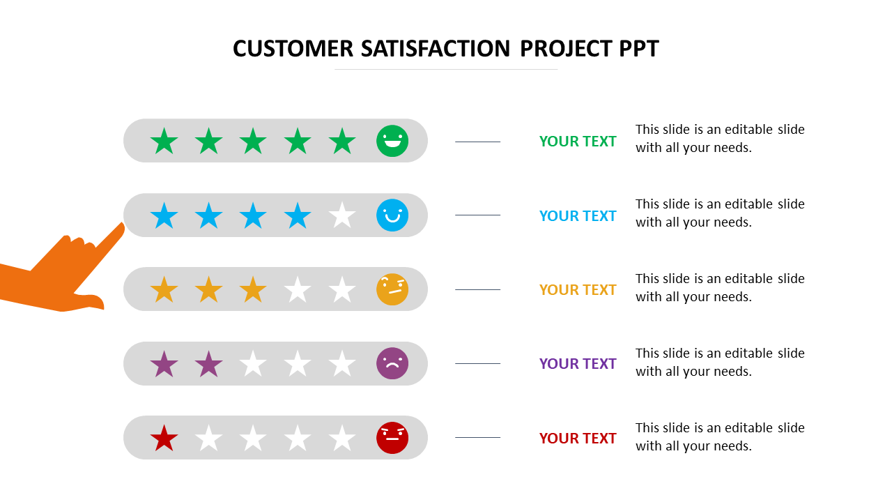 customer satisfaction project ppt